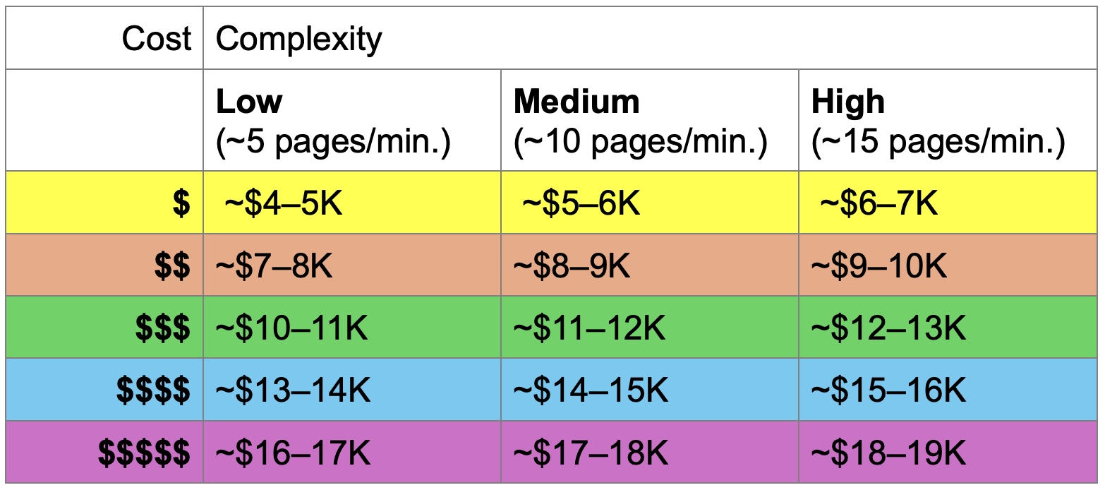Valuation2
